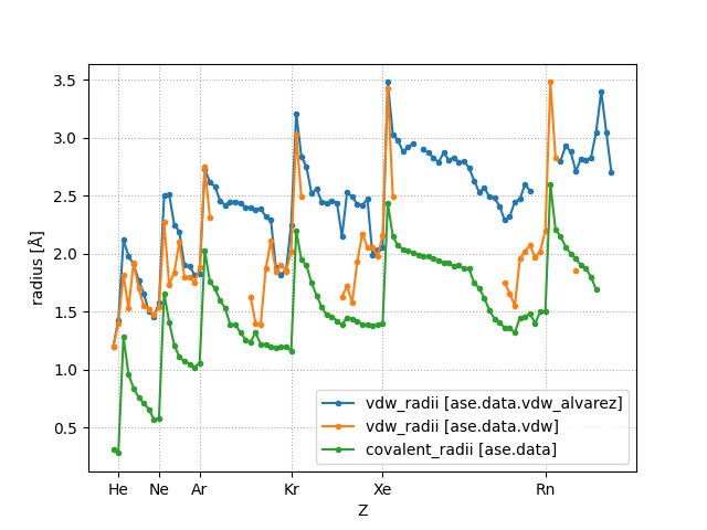 ../_images/atomic_radii.png