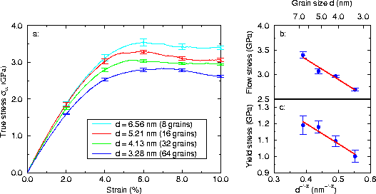 \begin{figure}
\begin{center}
\leavevmode
\epsfig{file=graphs4.ps, angle=-90, width=0.95\linewidth} \end{center} \end{figure}